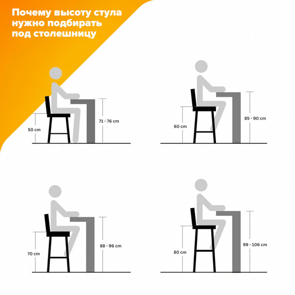 Как подбирать высоту стула? Как подбирать высоту стула?